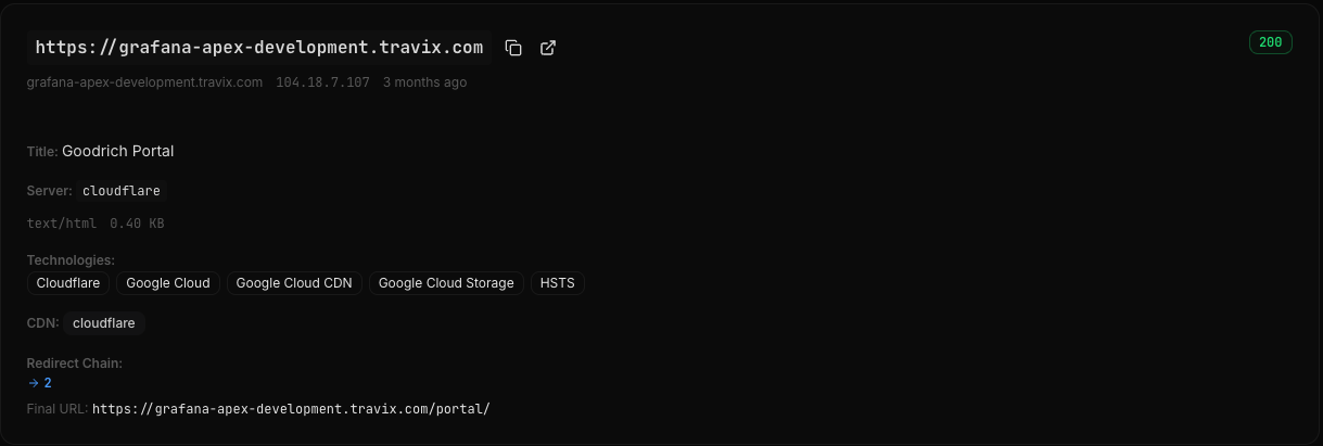travix-owned hostnames returning third-party application titles, in /probes